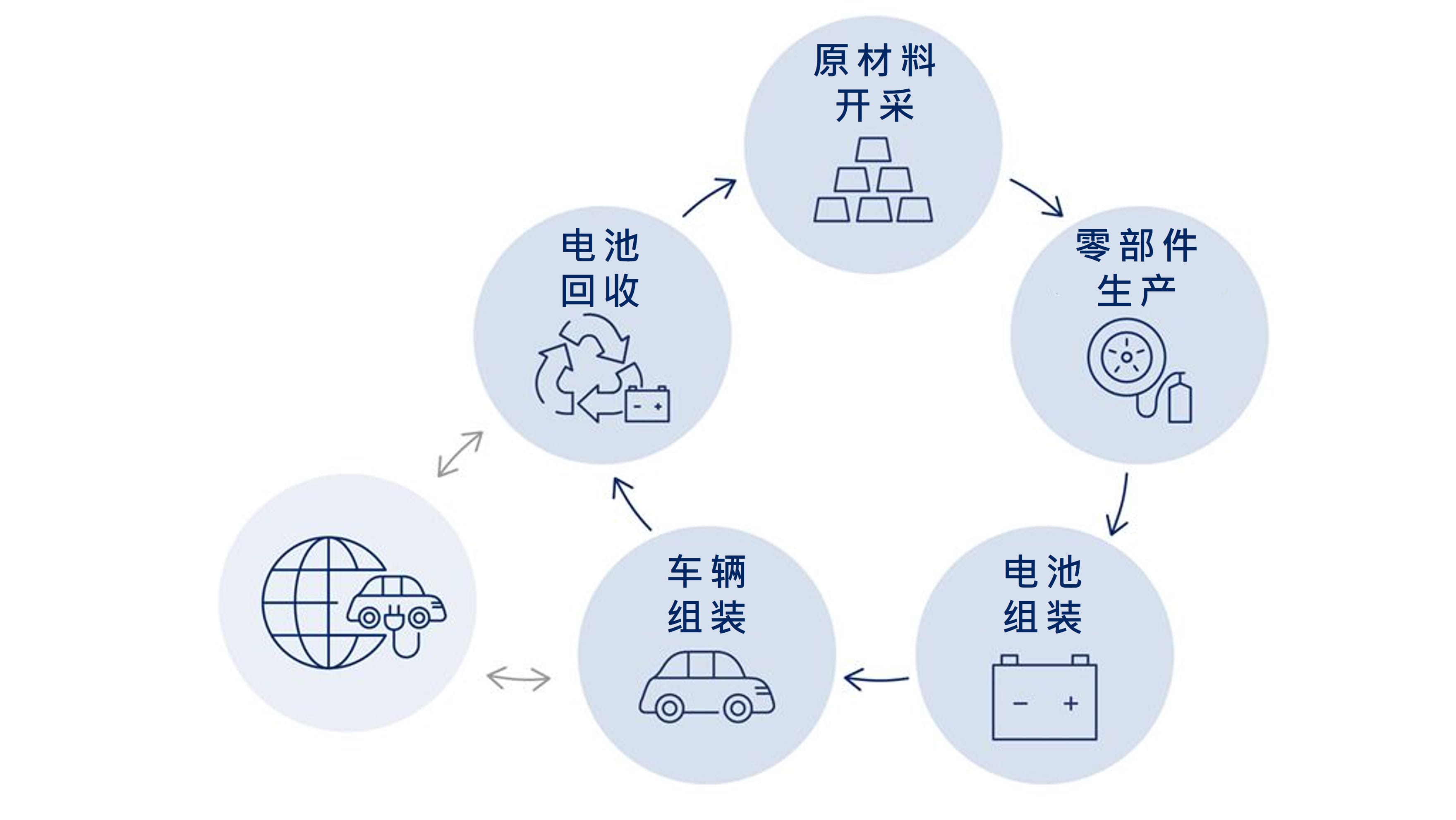 电气化正在改变供应链插图